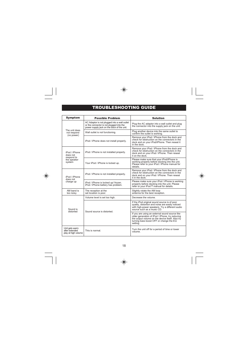 Troubleshooting guide | Jensen JiMS-198i User Manual | Page 19 / 20