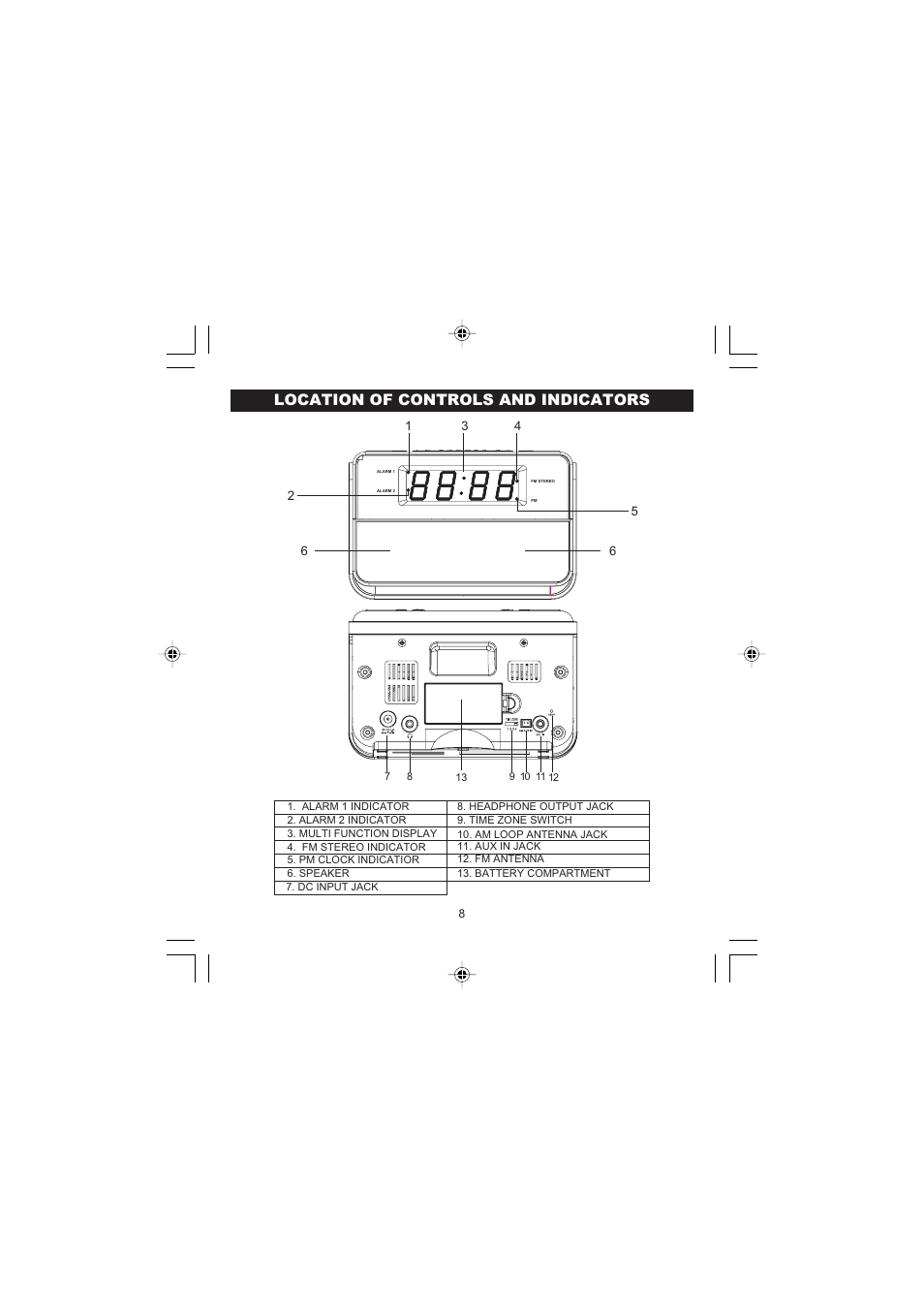 Location of controls and indicators | Jensen JiMS-198i User Manual | Page 9 / 20