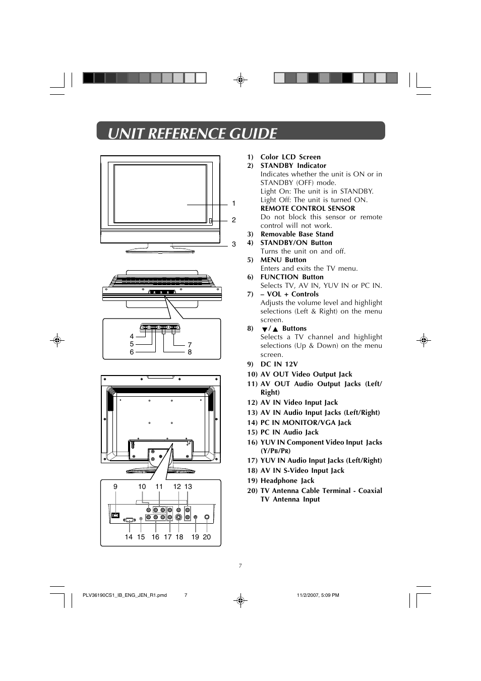 Unit reference guide | Jensen JE1908 User Manual | Page 7 / 24