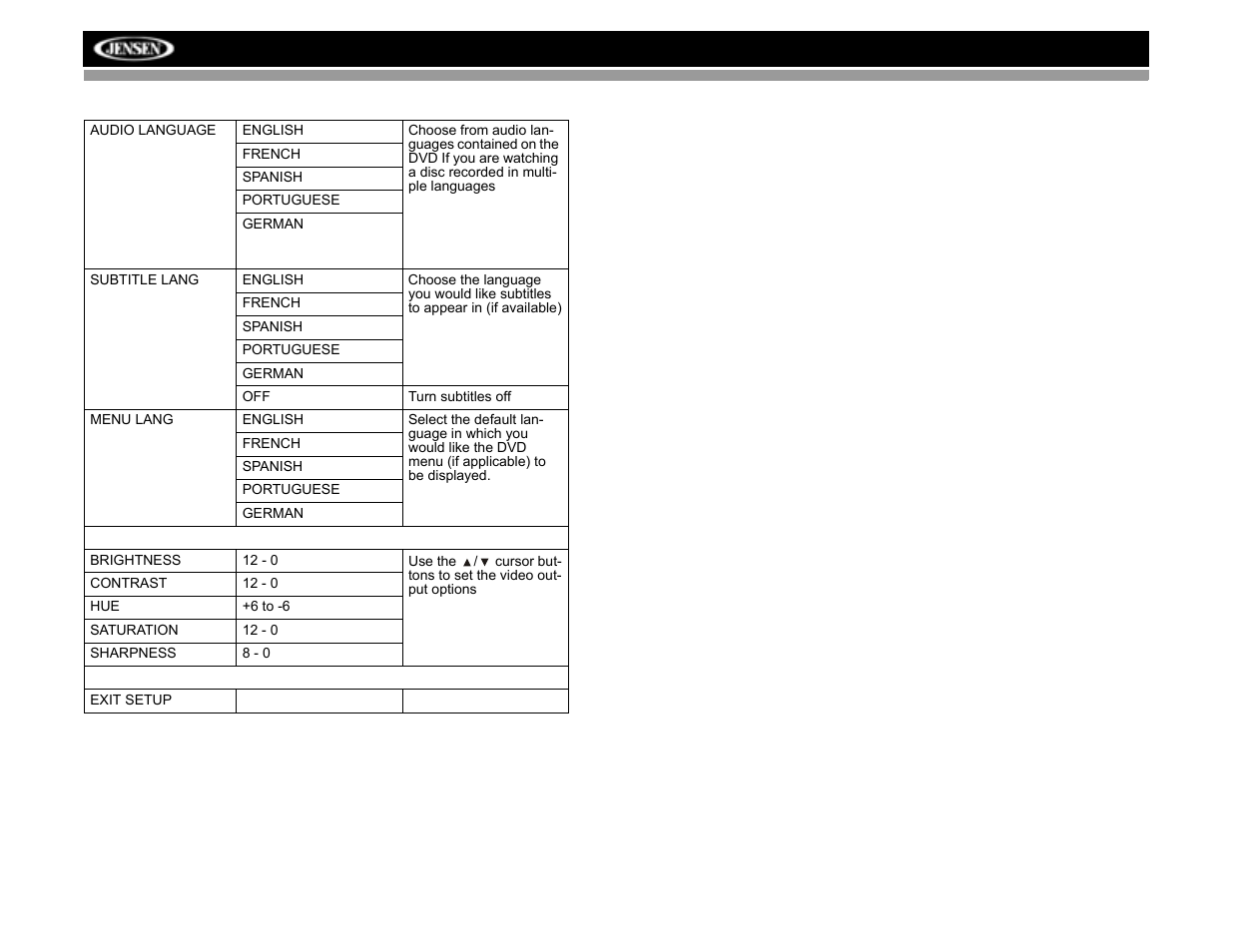 Vm8012 | Jensen VM8012 User Manual | Page 16 / 24