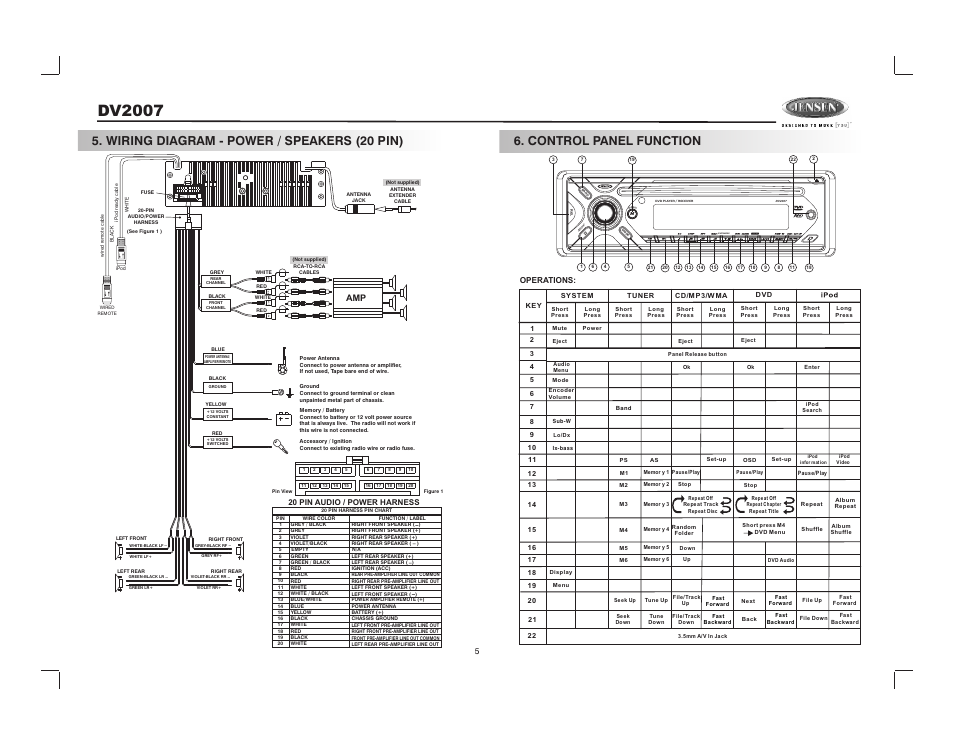 Dv2007, L-c h r -c h, Wiring diagram - power / speakers (20 pin) | Control panel function | Jensen DV2007 User Manual | Page 5 / 22