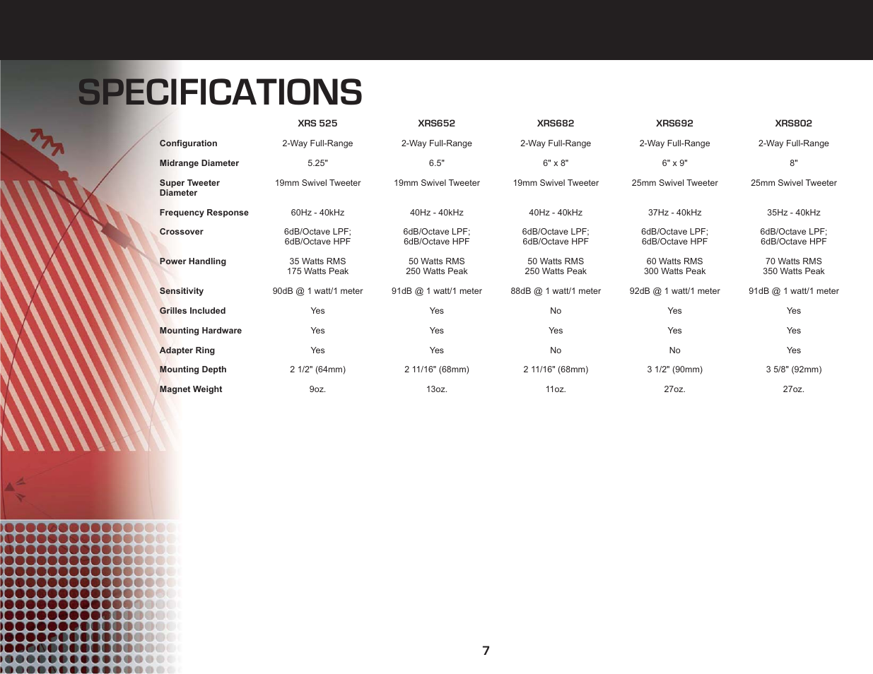 Specifications | Jensen XRS Series User Manual | Page 9 / 10