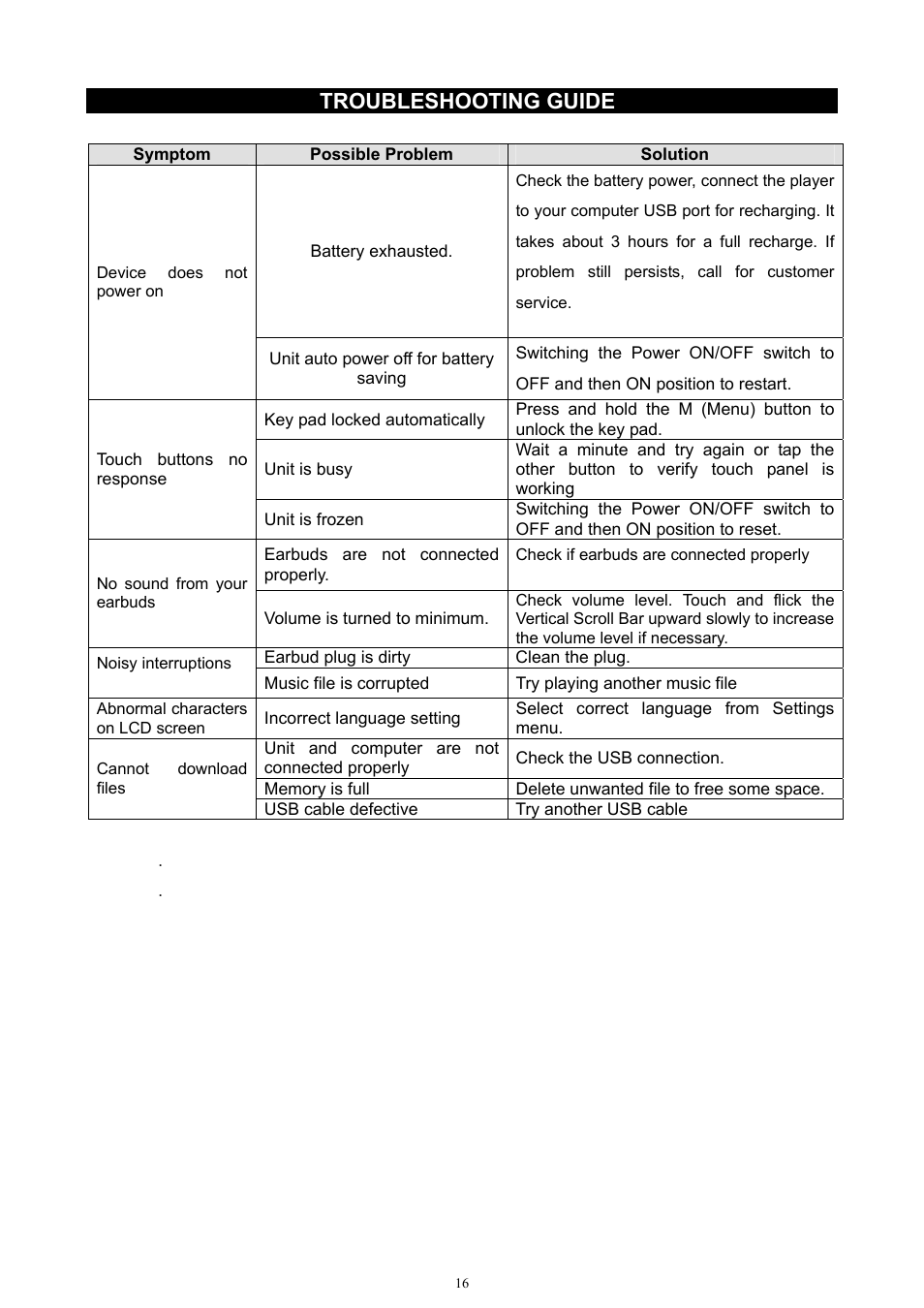 Troubleshooting guide | Jensen SMPV-xGBTA User Manual | Page 17 / 18