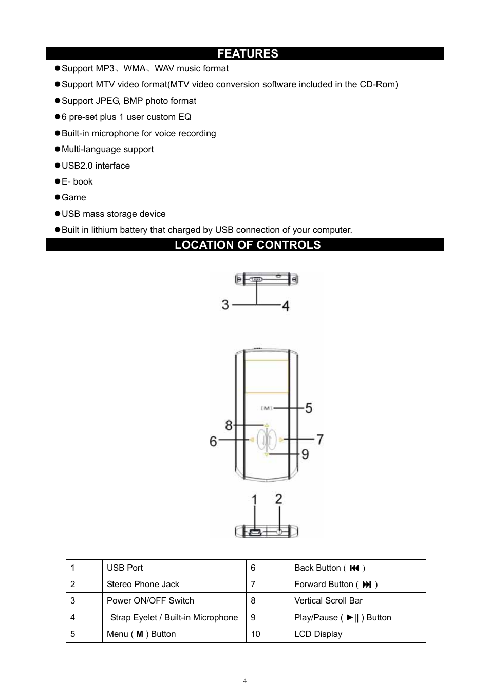 Features, Location of controls | Jensen SMPV-xGBTA User Manual | Page 5 / 18