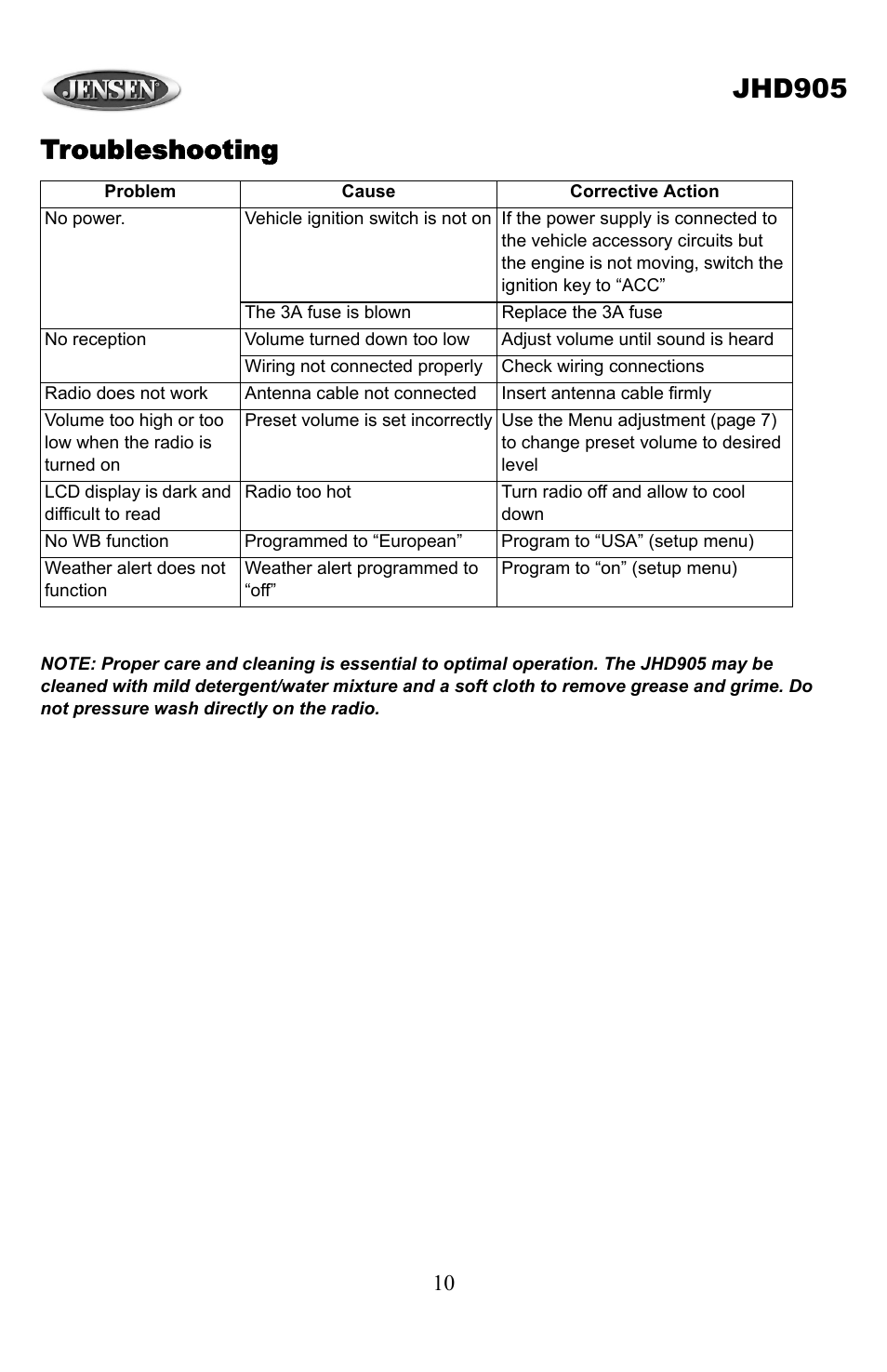 Jhd905, Troubleshooting | Jensen JHD905 User Manual | Page 10 / 11