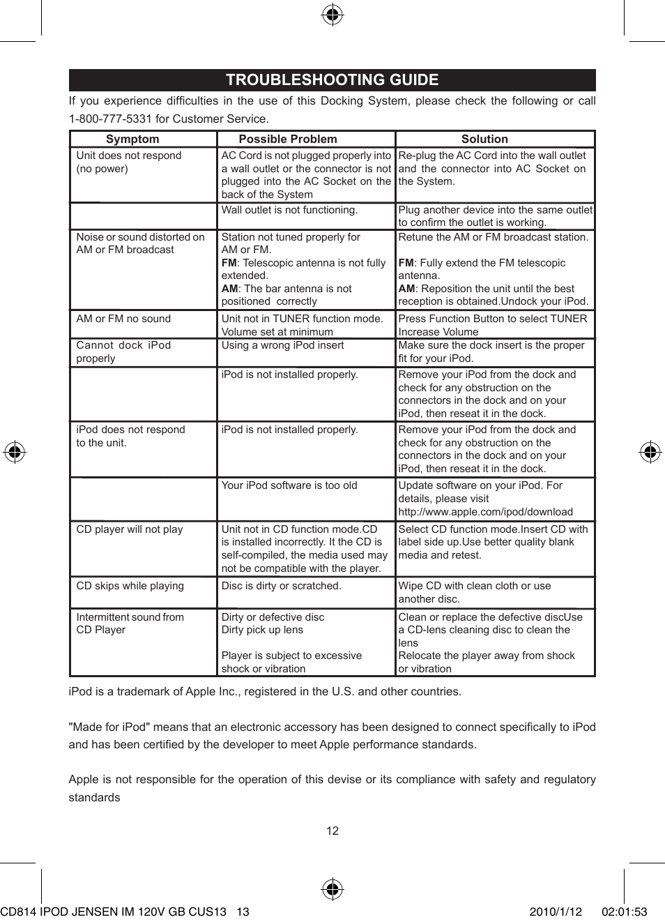 Troubleshooting guide | Jensen JiSS-115 User Manual | Page 13 / 14