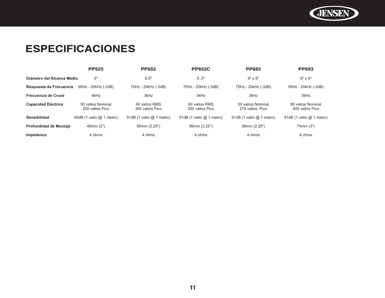 Especificaciones | Jensen PowerPlus 682 User Manual | Page 13 / 22