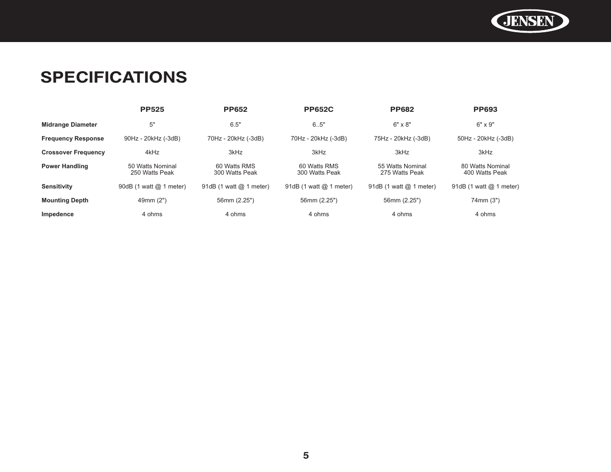 Specifications | Jensen PowerPlus 682 User Manual | Page 7 / 22
