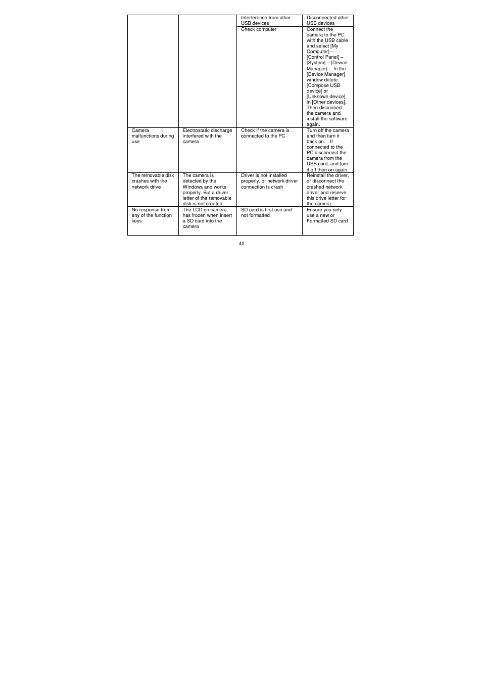 Jensen Hello Kitty KT7009A User Manual | Page 40 / 43