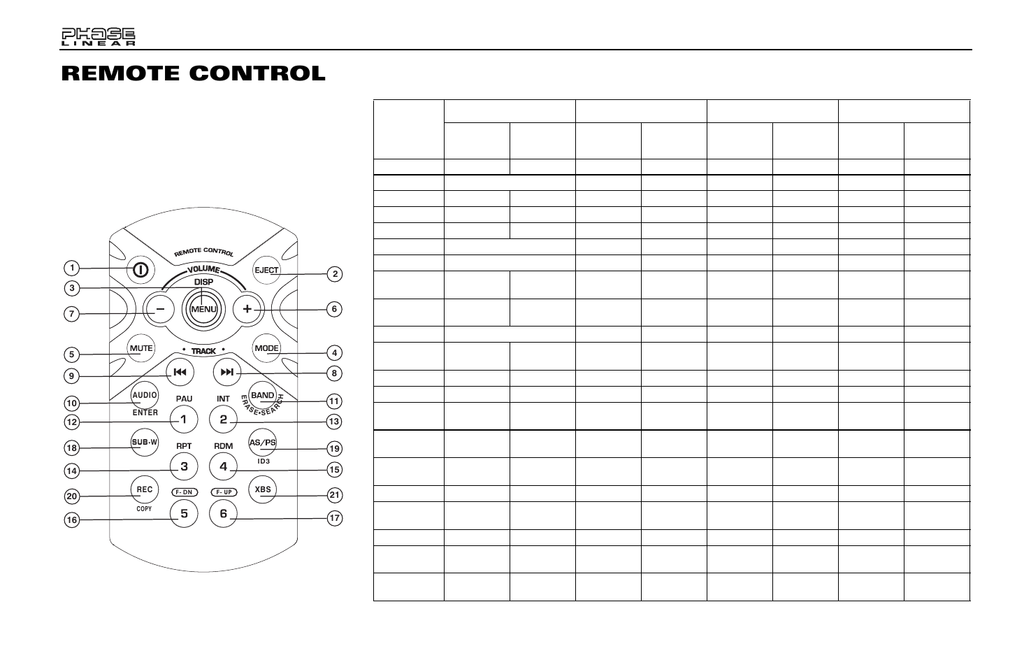 Remote control | Jensen Phase Linear SD1513 User Manual | Page 20 / 72