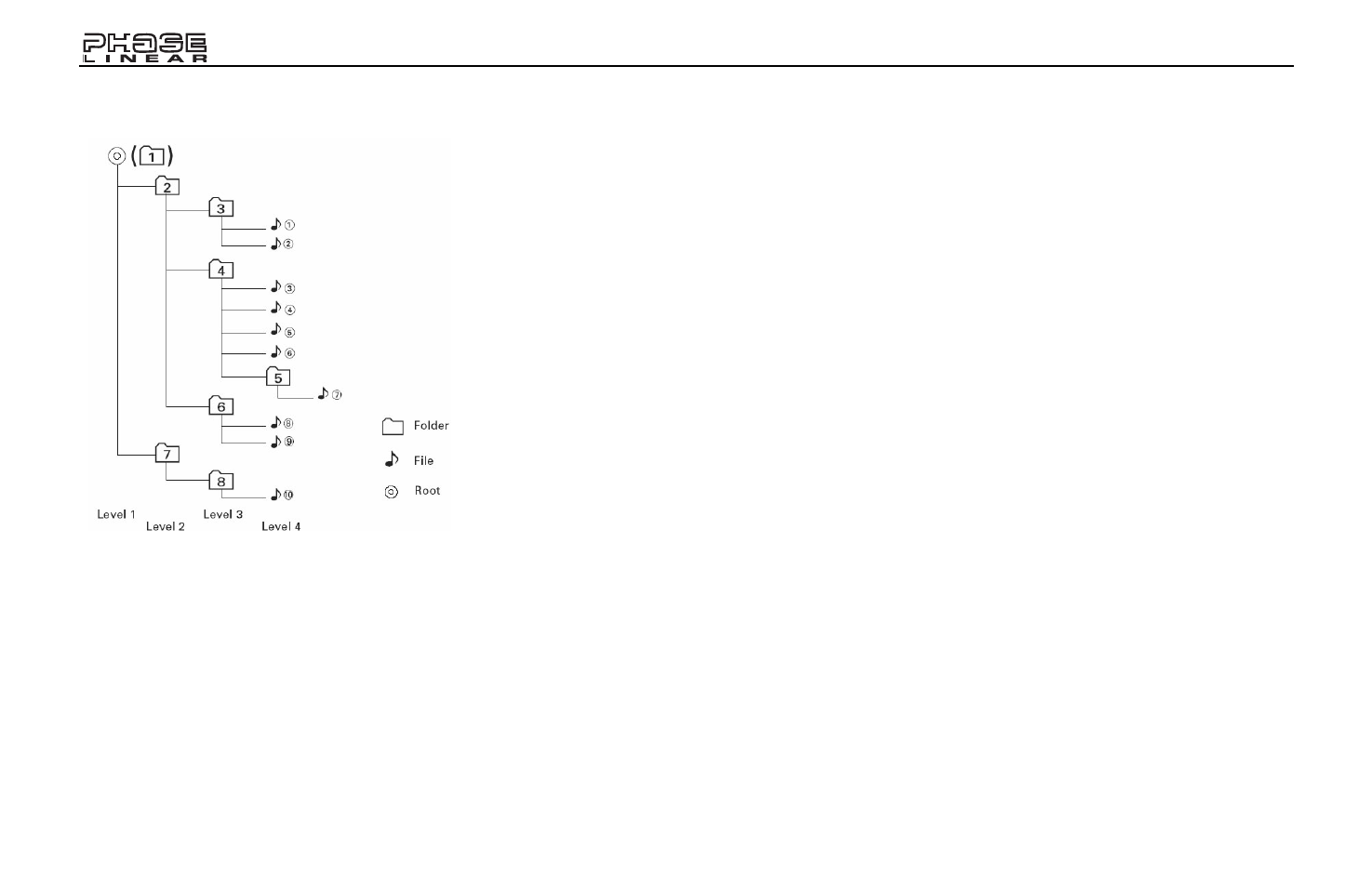 Jensen Phase Linear SD1513 User Manual | Page 36 / 72