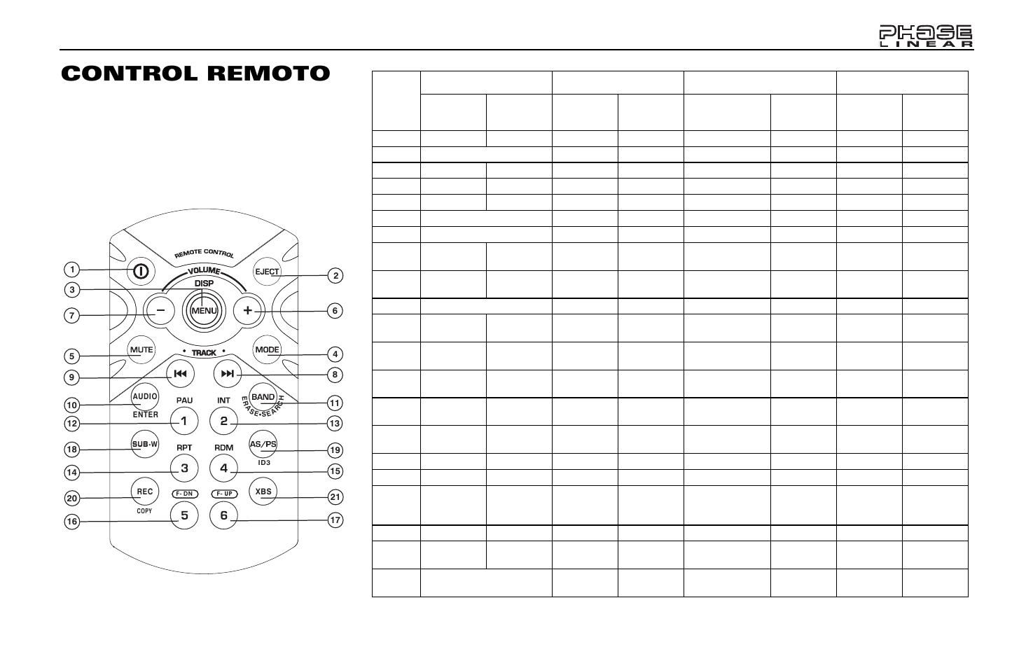 Control remoto | Jensen Phase Linear SD1513 User Manual | Page 43 / 72