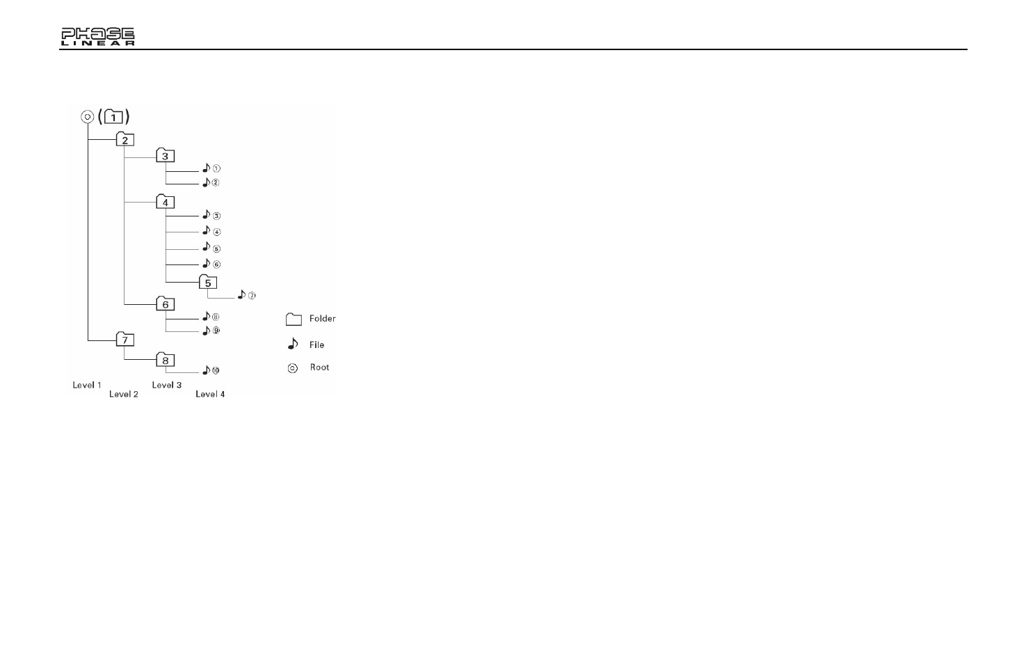 Jensen Phase Linear SD1513 User Manual | Page 58 / 72