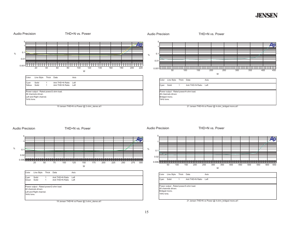 Ps2130, Ps2180 | Jensen PS285 User Manual | Page 15 / 16