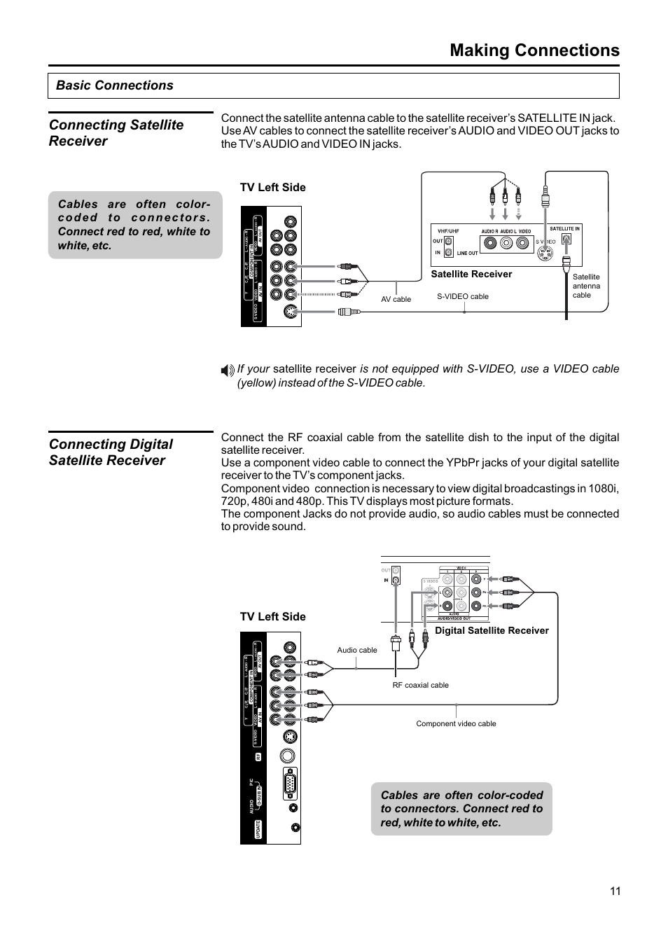 Making connections, Basic connections, Digital satellite receiver satellite receiver | Satellite antenna cable av cable s-video cable, Component video cable rf coaxial cable, Audio cable | Jensen JE1507DC User Manual | Page 12 / 40
