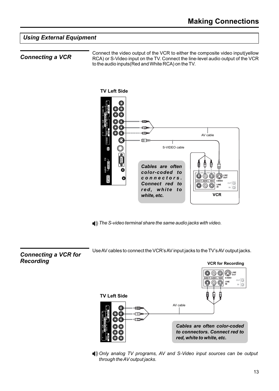 Making connections, Connecting a vcr, Connecting a vcr for recording | Using external equipment, Vcr for recording, Av cable, S-video cable | Jensen JE1507DC User Manual | Page 14 / 40