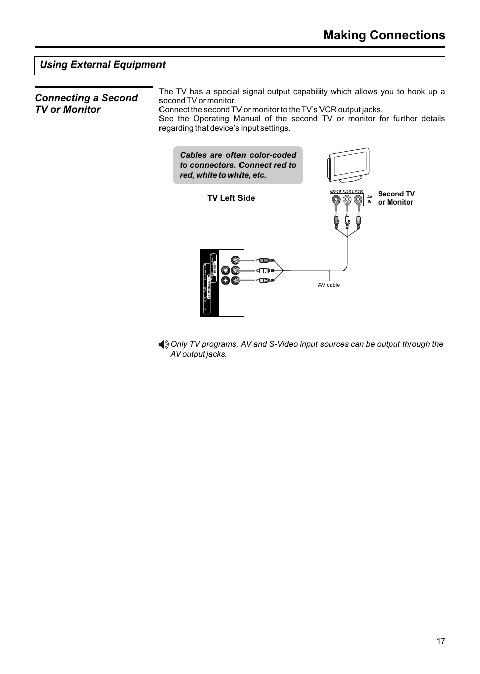 Making connections, Using external equipment, Connecting a second tv or monitor | Tv left side, Second tv or monitor, Av cable | Jensen JE1507DC User Manual | Page 18 / 40
