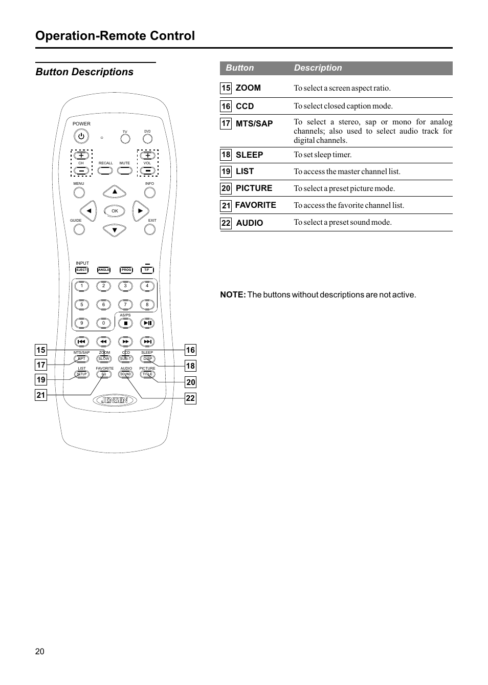 Operation-remote control, Button descriptions, Button description | Jensen JE1507DC User Manual | Page 21 / 40