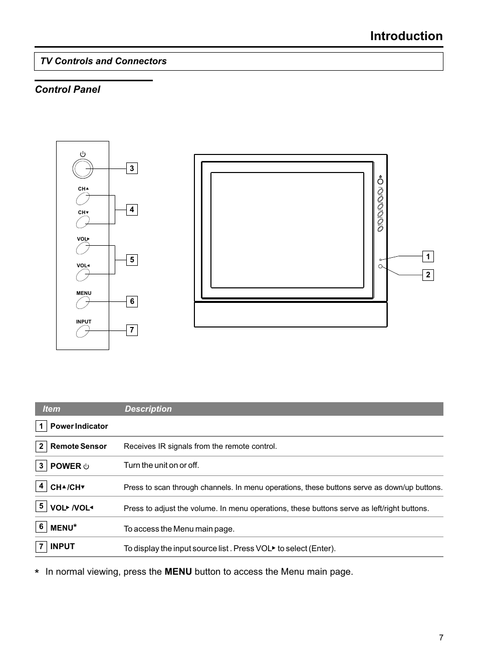 Introduction, Control panel, Tv controls and connectors | Jensen JE1507DC User Manual | Page 8 / 40