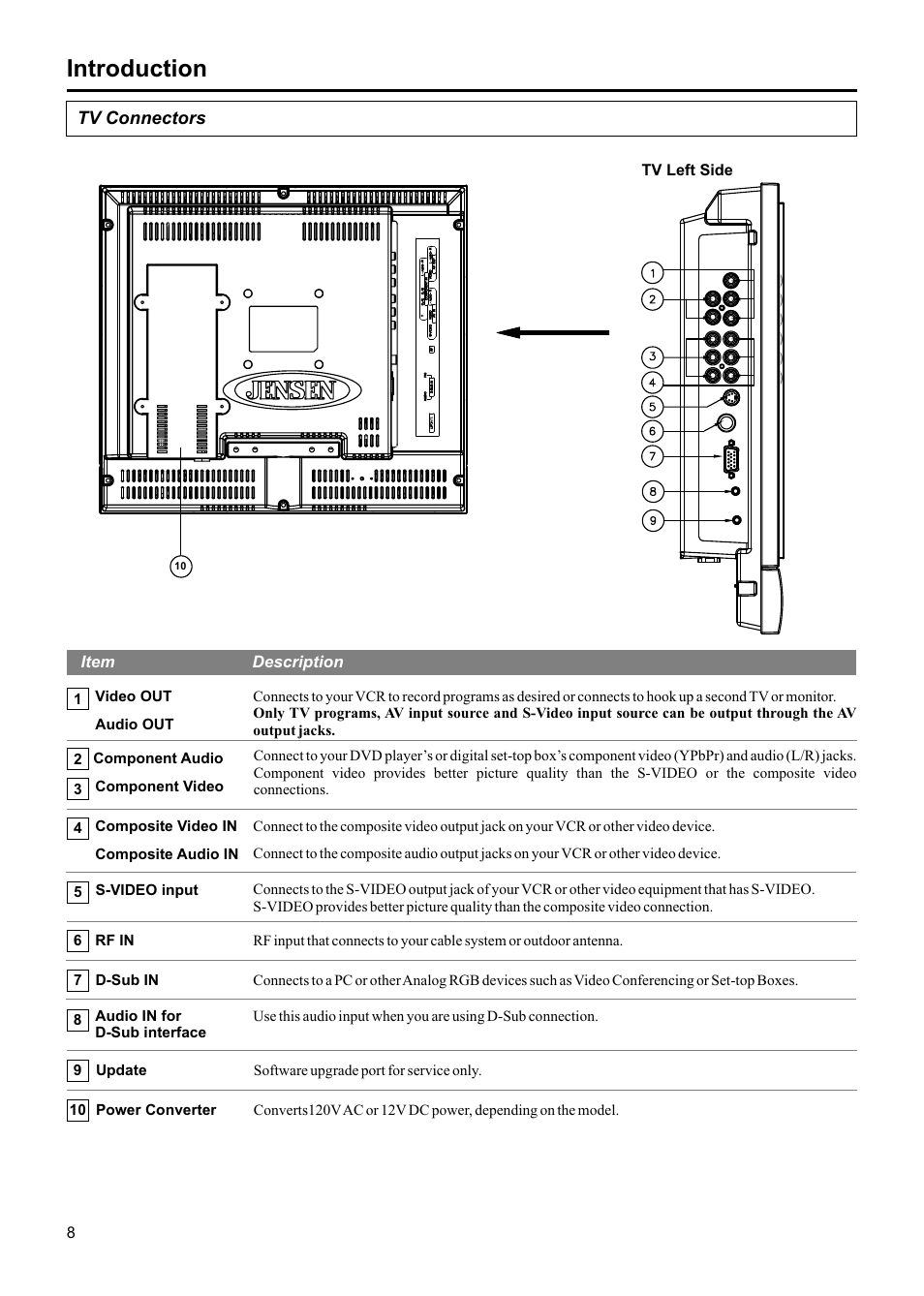 Introduction | Jensen JE1507DC User Manual | Page 9 / 40