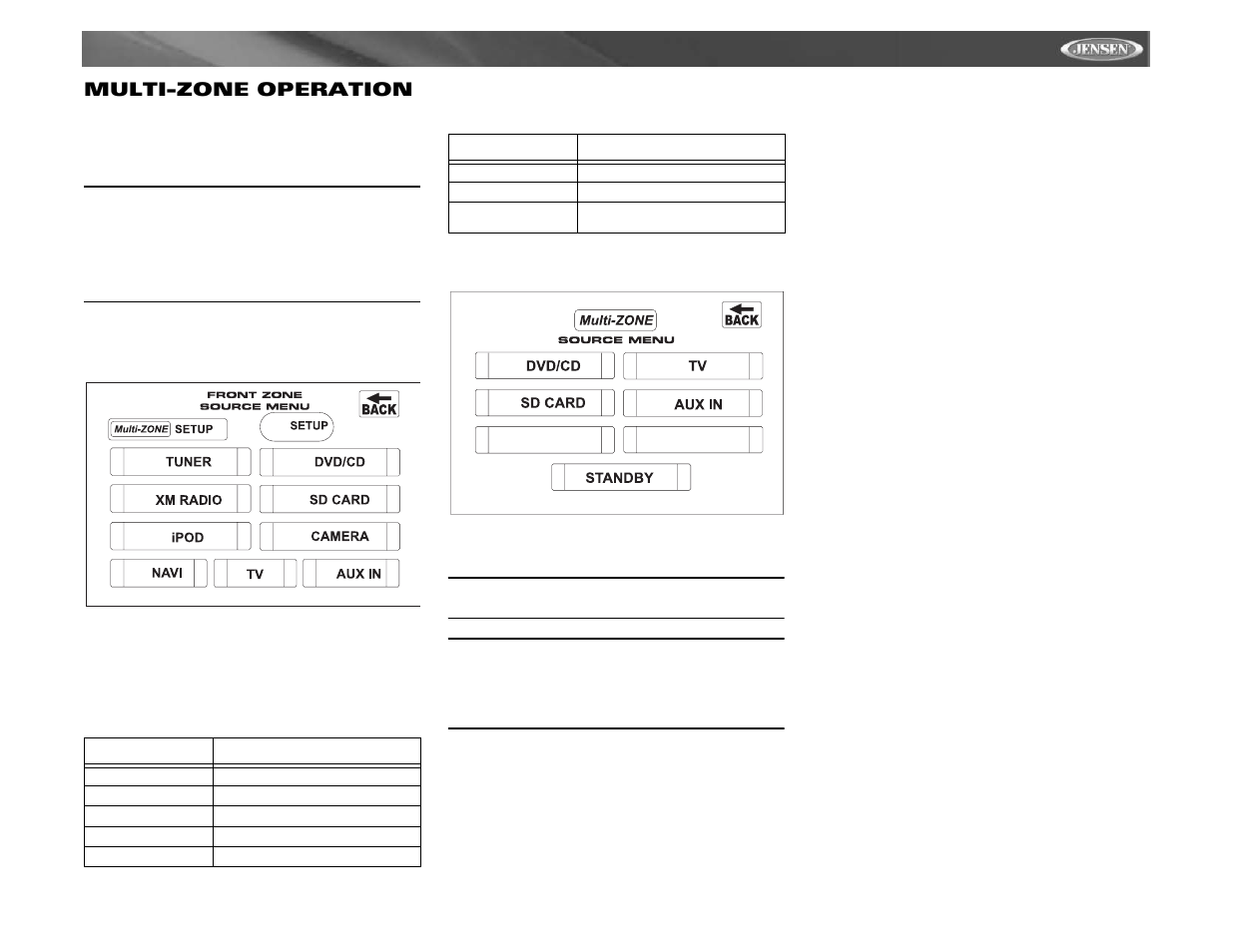Vm9021ts multi-zone operation | Jensen Mobile Multimedia AM/FM/DVD Receiver VM9021TS User Manual | Page 21 / 116