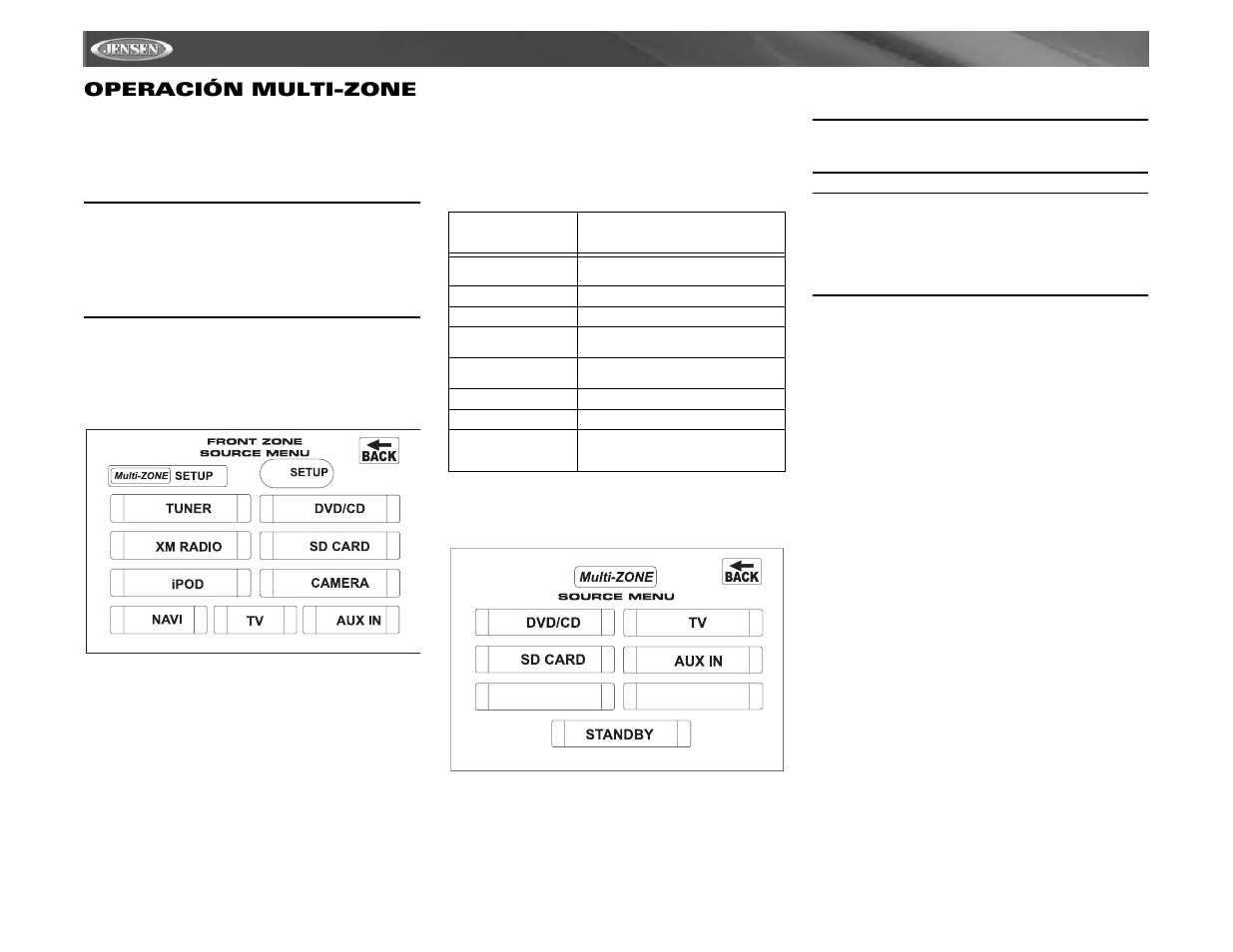 Vm9021ts operación multi-zone | Jensen Mobile Multimedia AM/FM/DVD Receiver VM9021TS User Manual | Page 58 / 116
