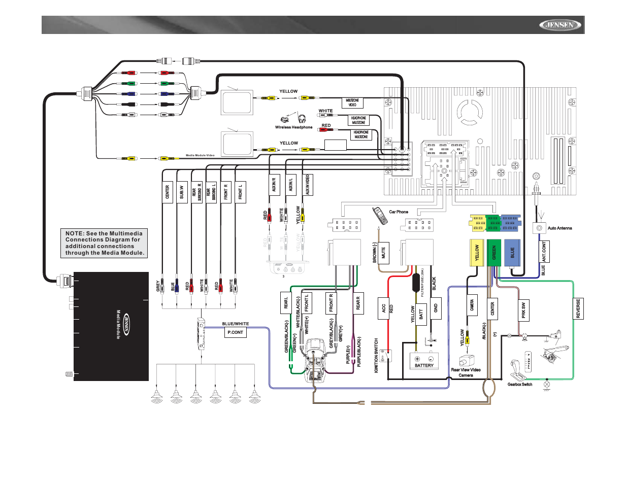 Vm9021ts, Audio video input | Jensen Mobile Multimedia AM/FM/DVD Receiver VM9021TS User Manual | Page 7 / 116