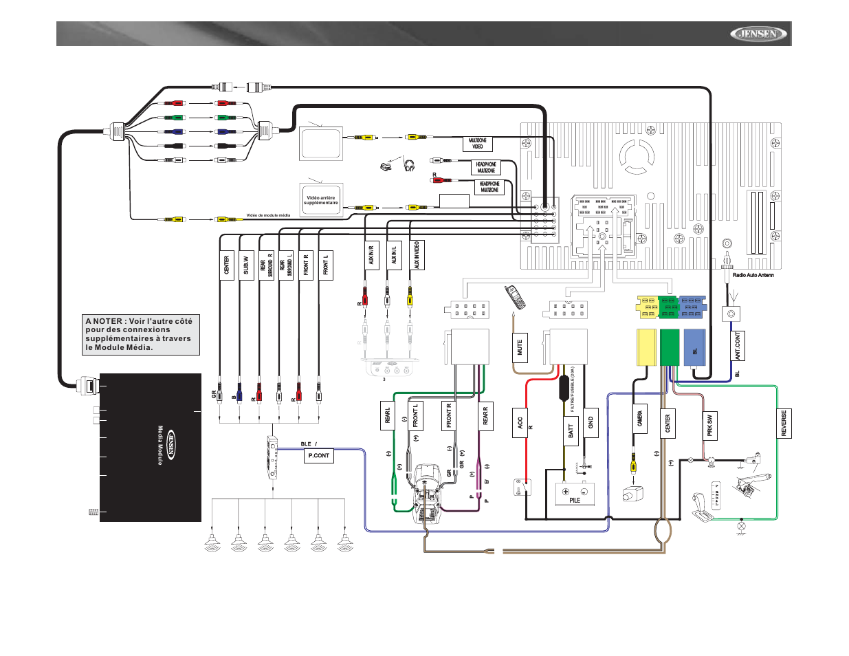 Vm9021ts, Audio video input, Diagramme de câblage | Jensen Mobile Multimedia AM/FM/DVD Receiver VM9021TS User Manual | Page 81 / 116