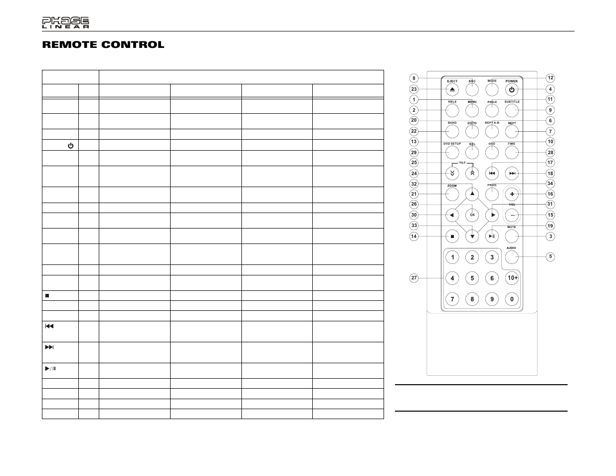 Uv8020 remote control | Jensen Phase Linear UV8020 User Manual | Page 10 / 30