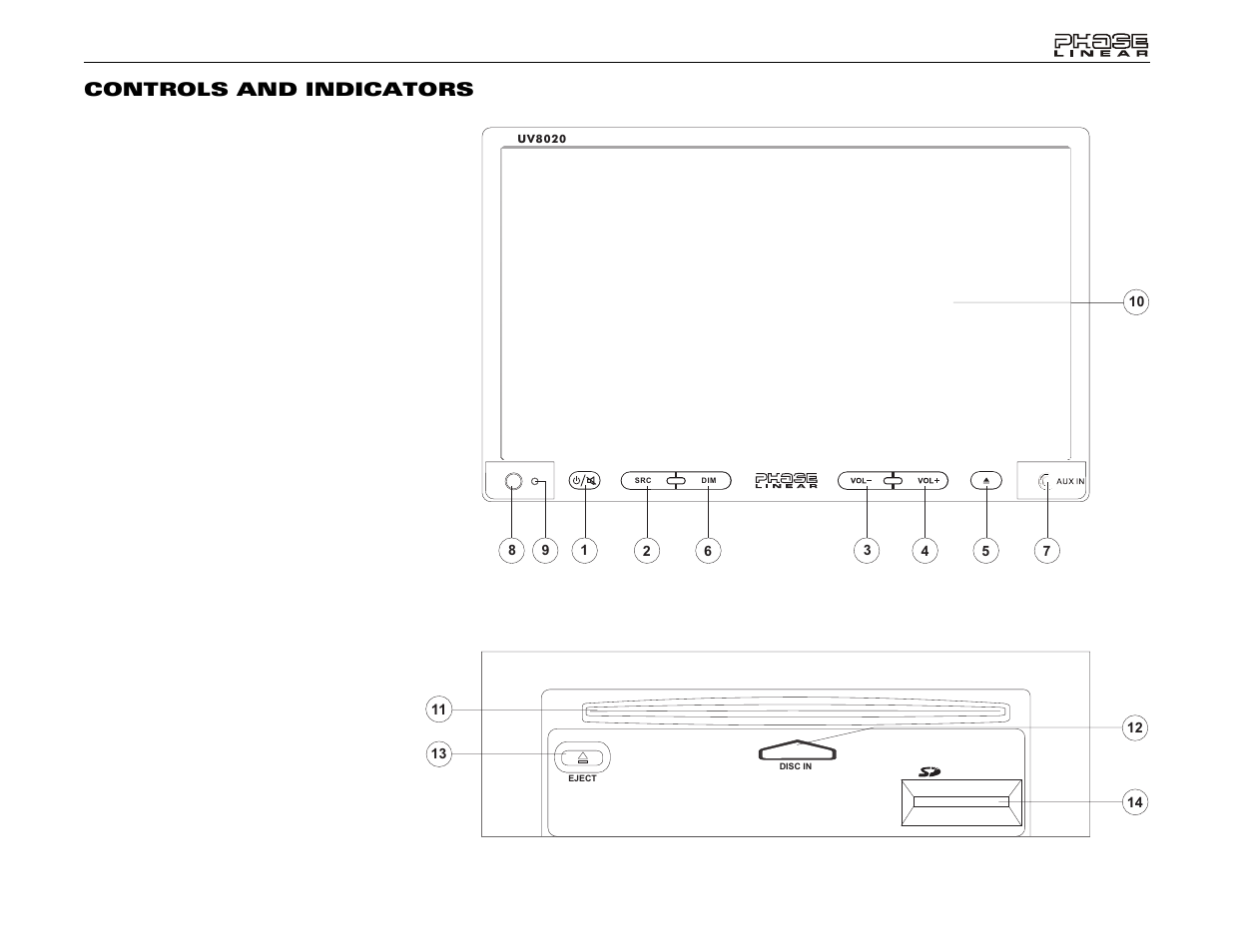 Uv8020, Controls and indicators | Jensen Phase Linear UV8020 User Manual | Page 9 / 30