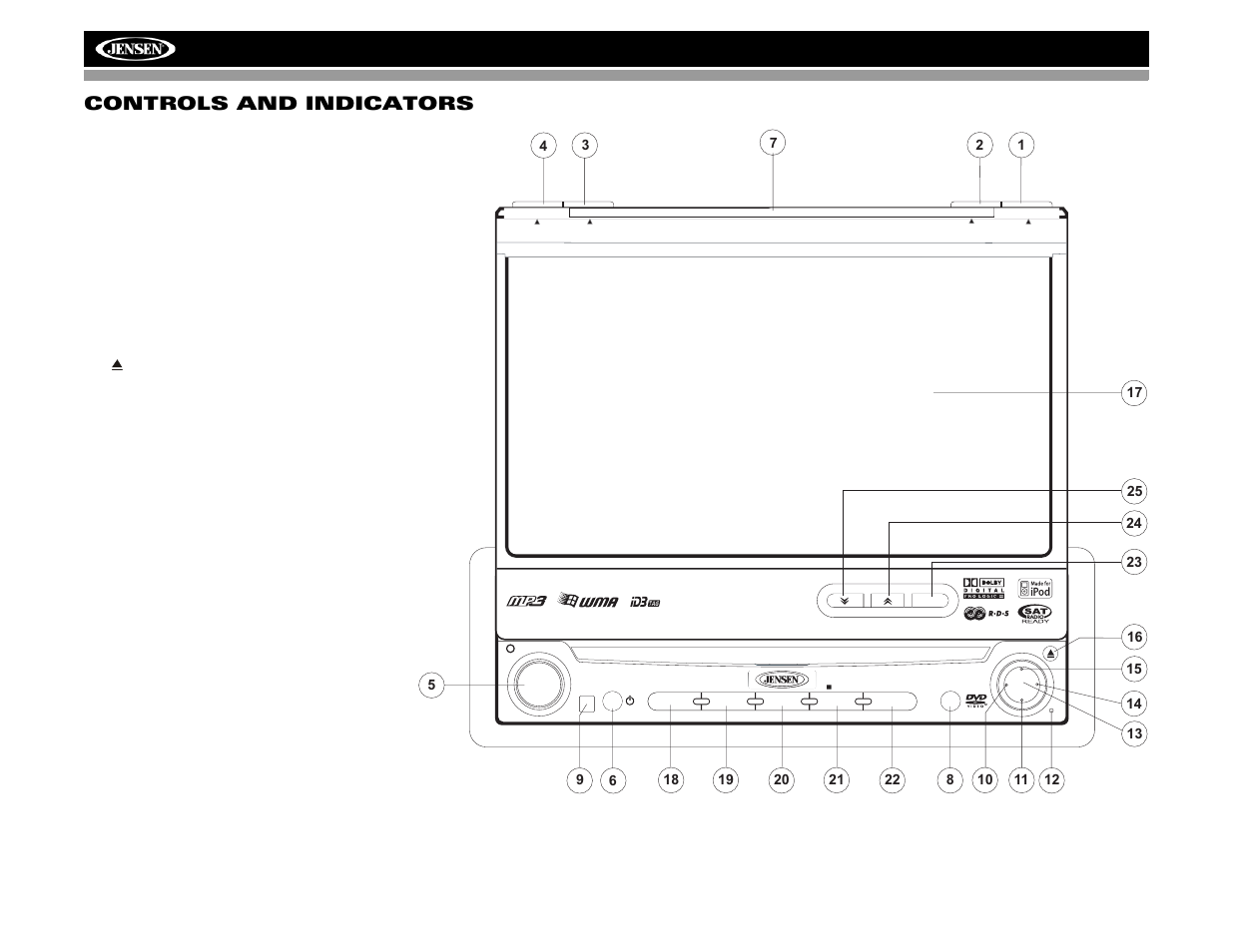 Vm9412, Controls and indicators | Jensen VM9412 User Manual | Page 12 / 38