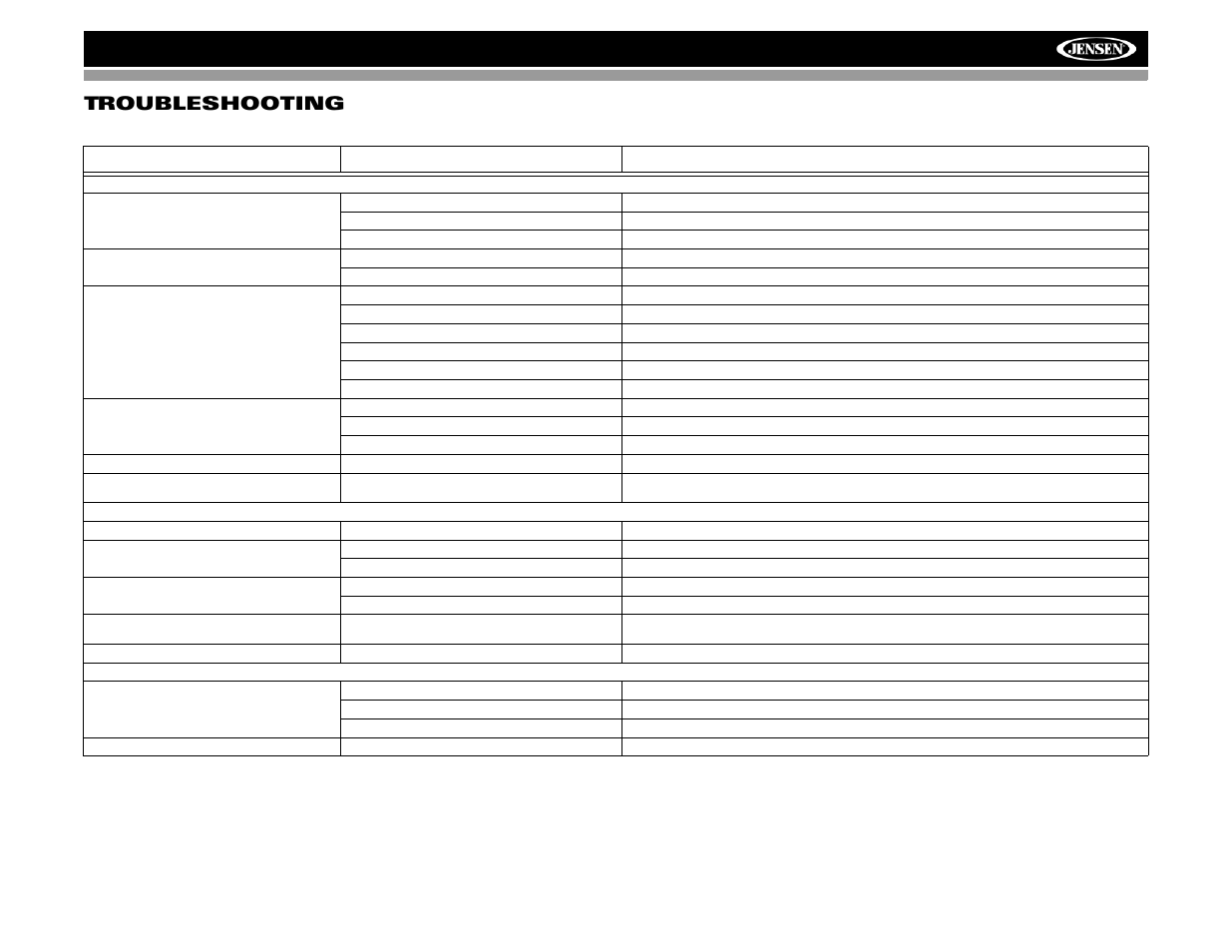 Vm9412 troubleshooting | Jensen VM9412 User Manual | Page 33 / 38
