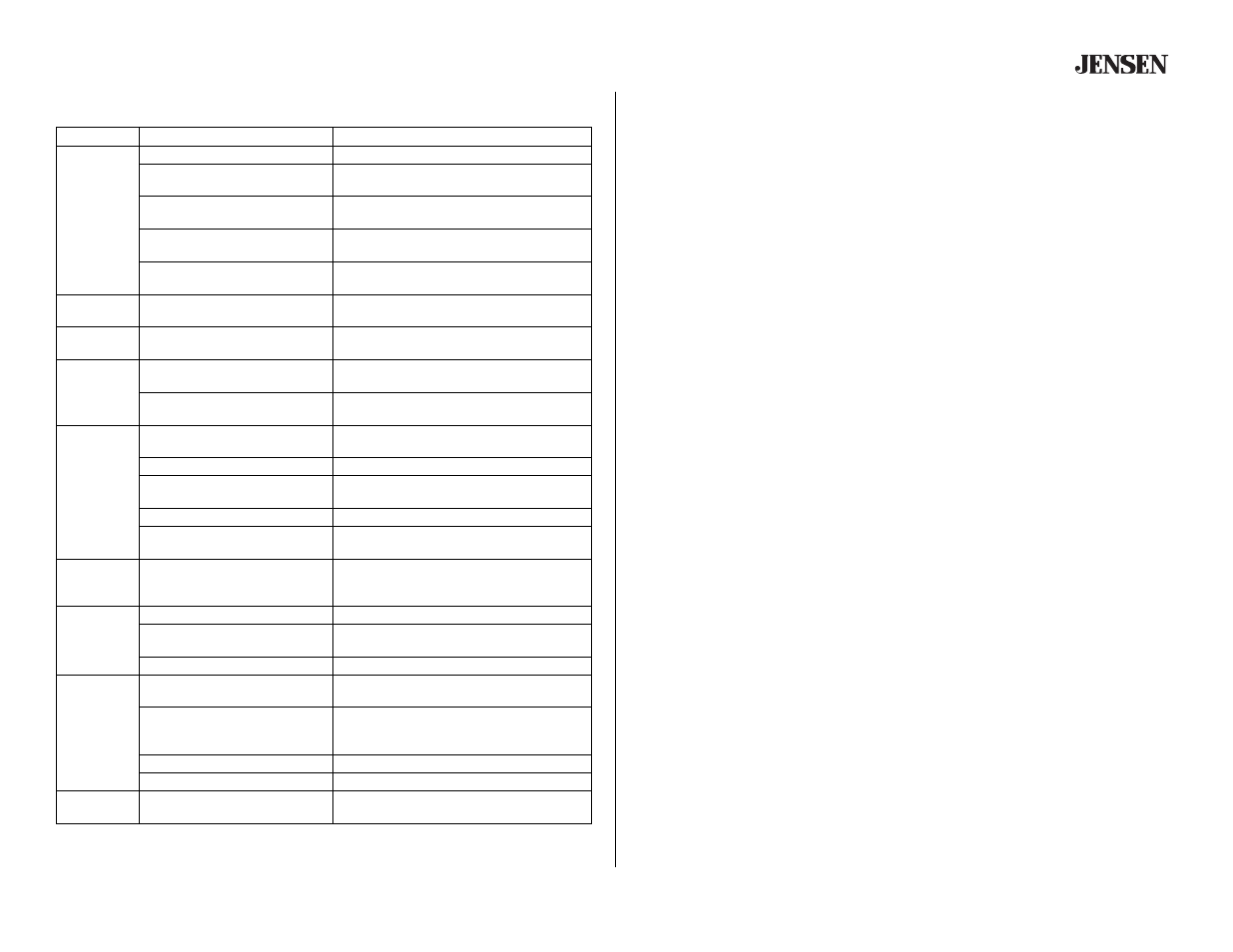Ps475, Spécifications, Garantie limitée de 12 mois | Localisations de problèmes | Jensen PS475 User Manual | Page 13 / 13