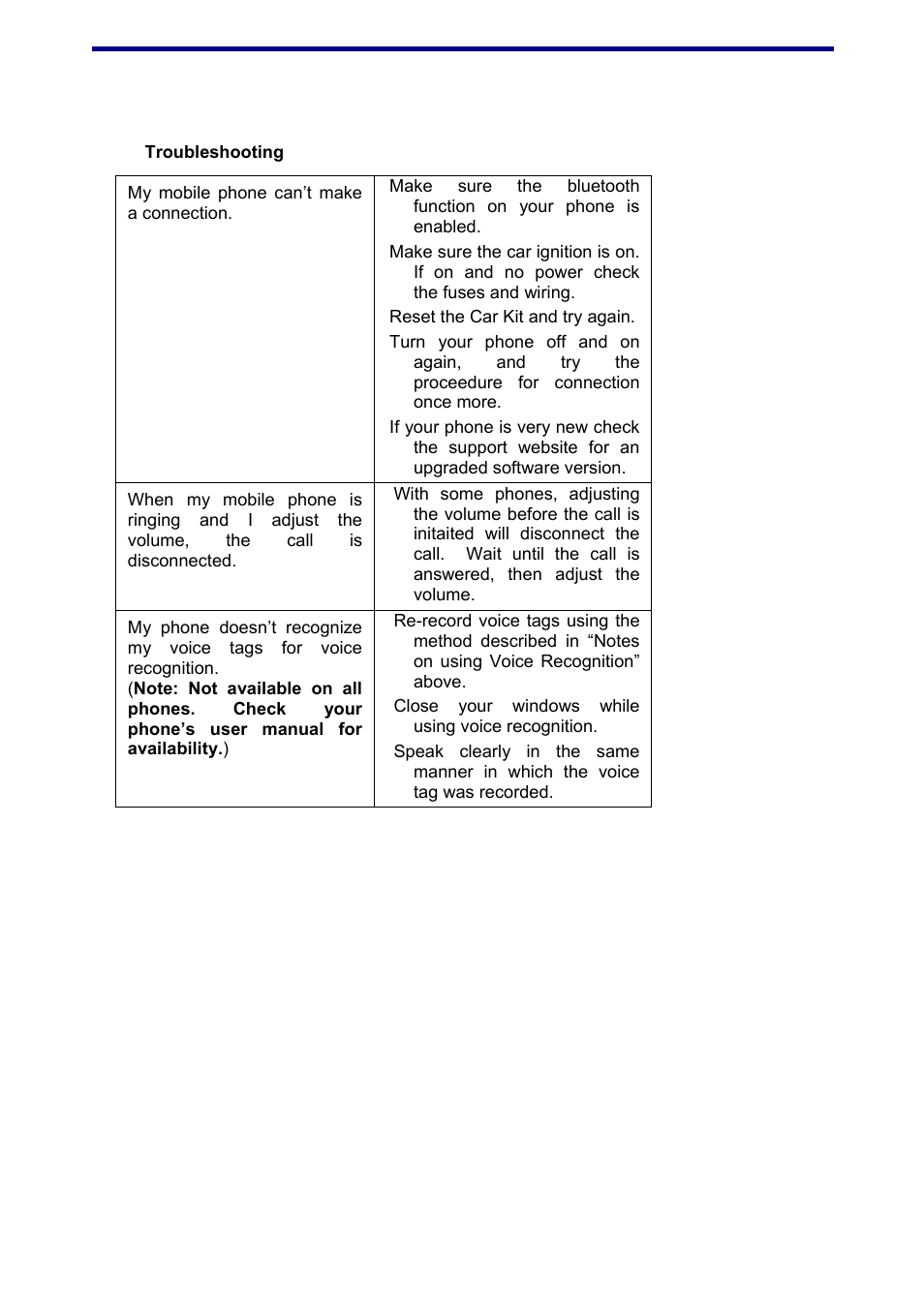 Troubleshooting | Jensen BT380 User Manual | Page 26 / 28