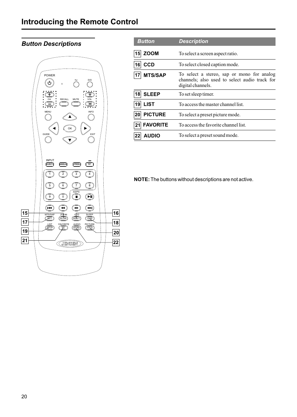 Introducing the remote control, Button descriptions, Button description | Jensen JE1907DC User Manual | Page 21 / 40