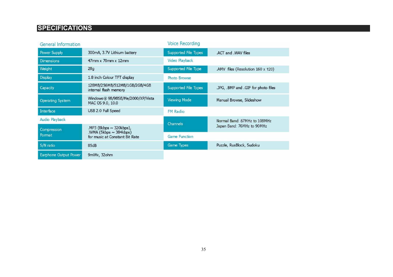 Jensen SMPV-1GBS User Manual | Page 36 / 37