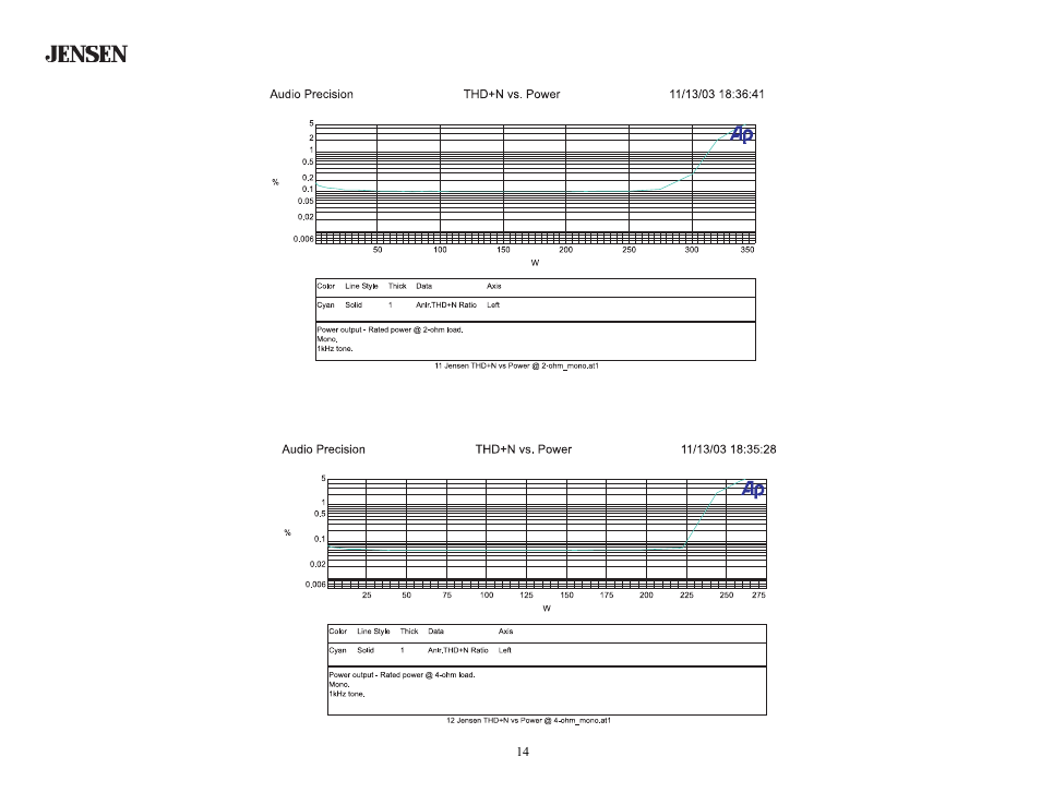 Jensen PS1220M User Manual | Page 14 / 14