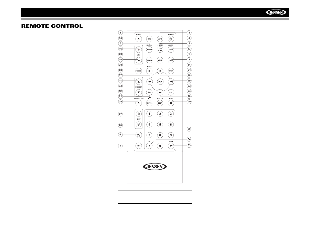 Vm9313 remote control | Jensen VM9313 User Manual | Page 8 / 106