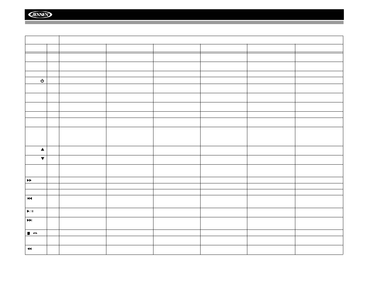 Vm9313 | Jensen VM9313 User Manual | Page 9 / 106