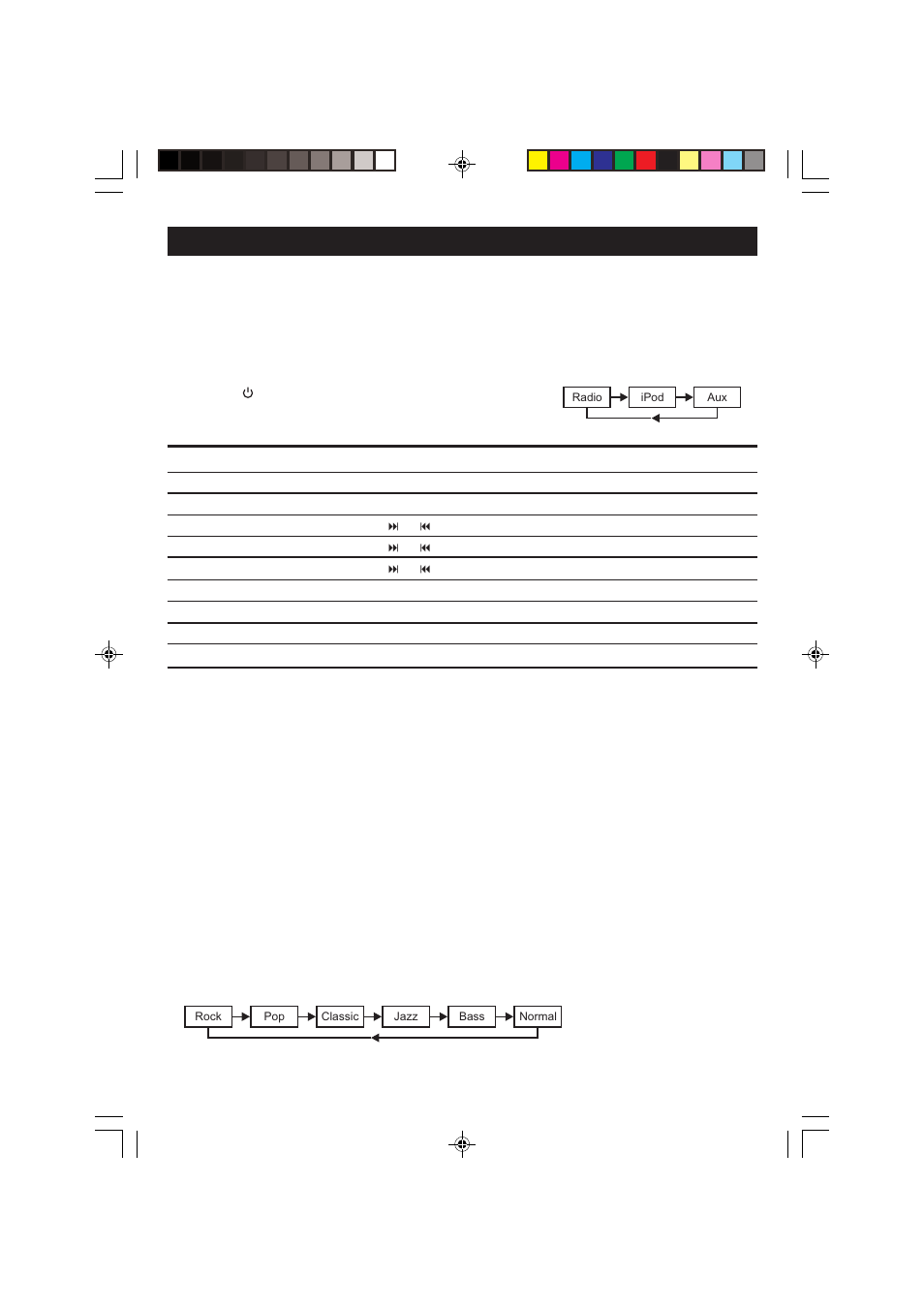 Radio operation | Jensen HD Radio JiMS-525i User Manual | Page 10 / 24