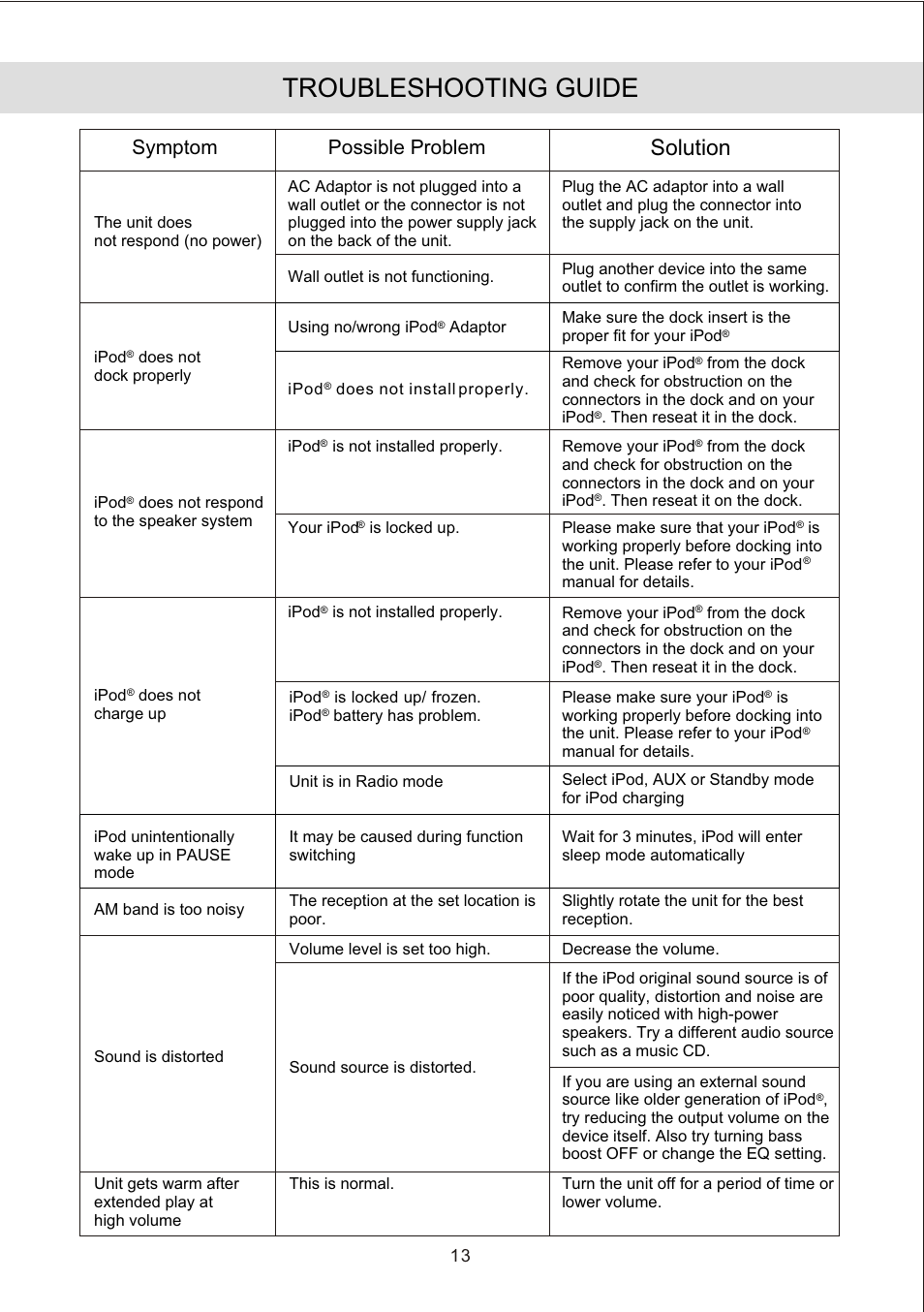 Troubleshooting guide, Solution, Symptom possible problem | Jensen JiMS-190 User Manual | Page 15 / 16