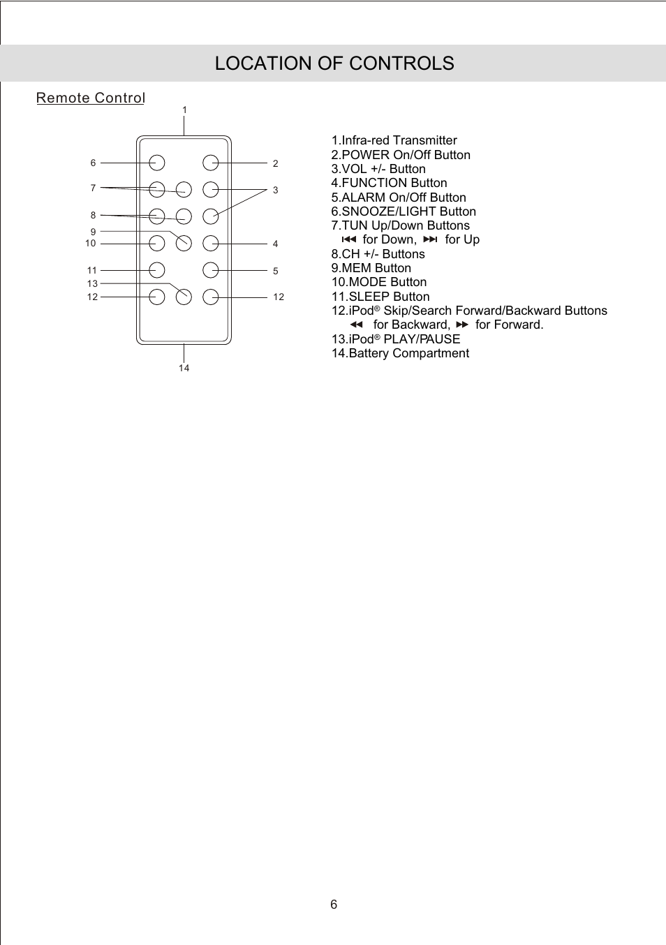 Location of controls, Remote control, Ipod play/pause 14.battery compartment | Jensen JiMS-190 User Manual | Page 8 / 16