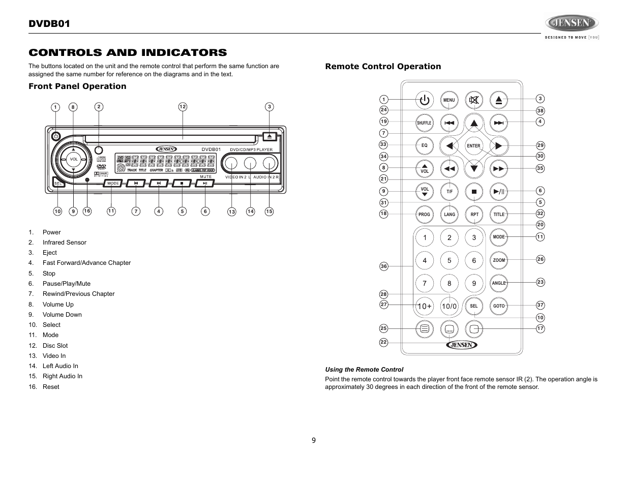 Dvdb01 controls and indicators, Front panel operation, Remote control operation | Jensen DVDB01 User Manual | Page 8 / 21