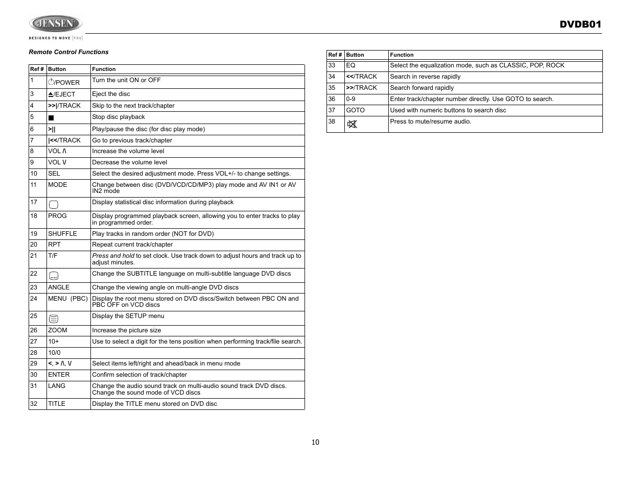 Dvdb01 | Jensen DVDB01 User Manual | Page 9 / 21
