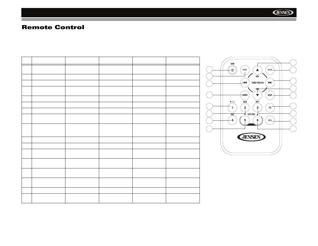 Remote control, Hd5212 | Jensen HD5212 User Manual | Page 27 / 32