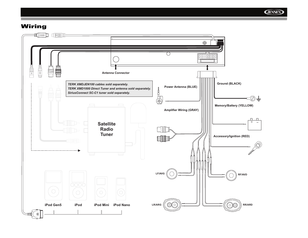 Wiring, Hd5212, Satellite radio tuner | Jensen HD5212 User Manual | Page 7 / 32