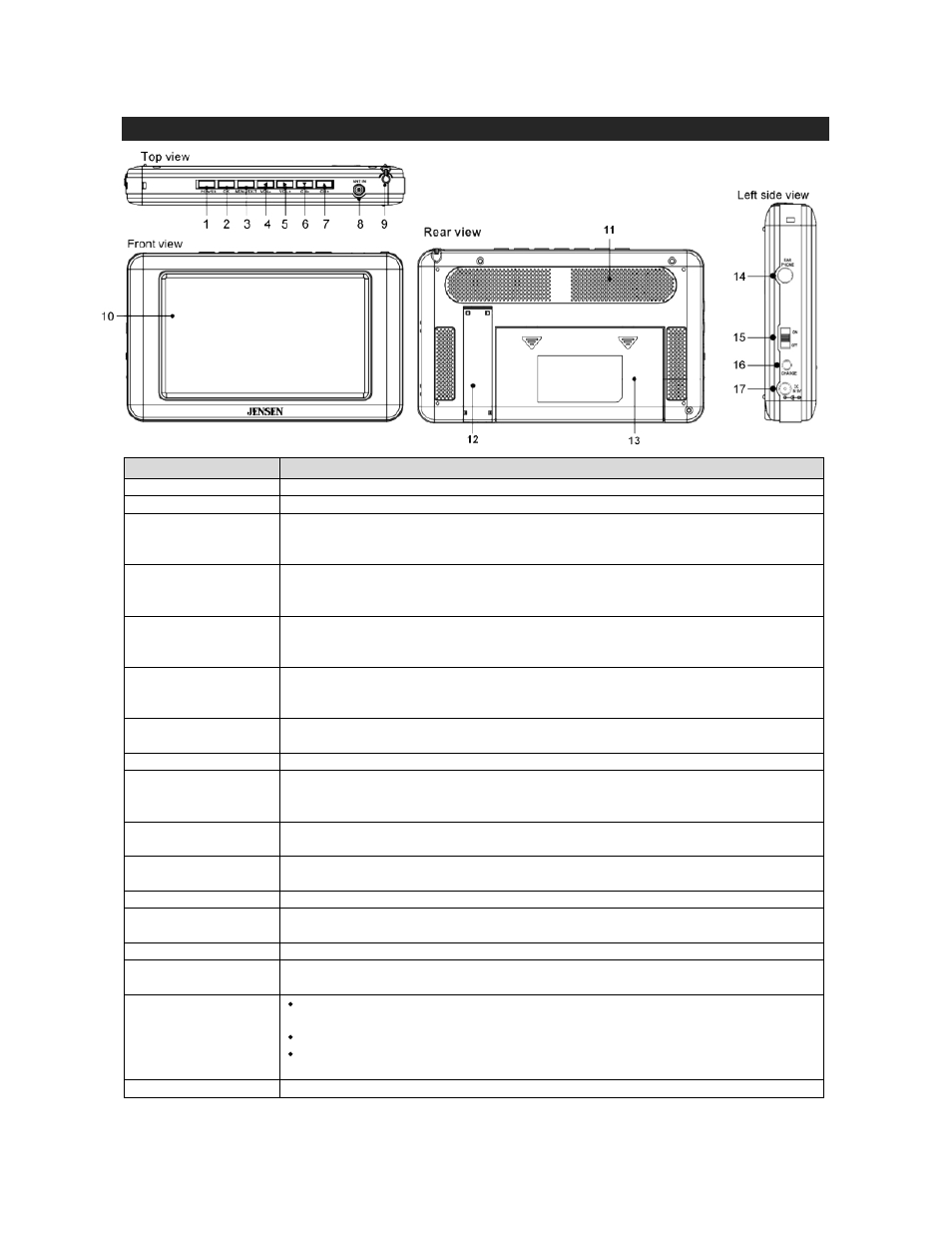 Tv controls | Jensen JDTV-430 User Manual | Page 6 / 12