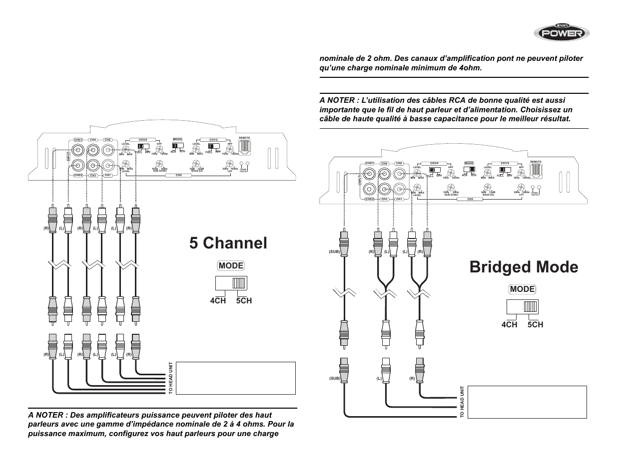 5 channel, Bridged mode, Câblage d’entrée | Mode | Jensen POWER 5500 User Manual | Page 32 / 42
