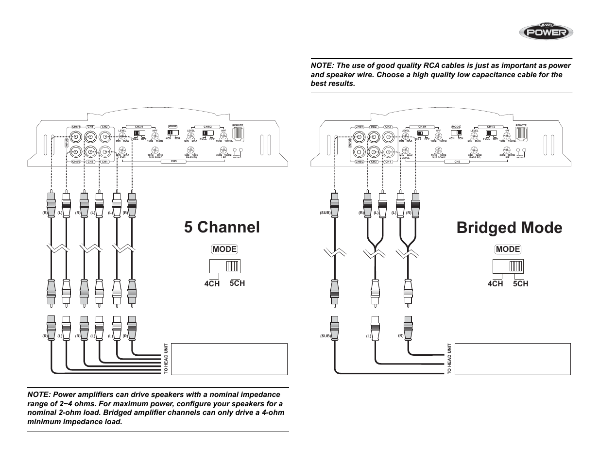 5 channel, Bridged mode, Input wiring | Mode | Jensen POWER 5500 User Manual | Page 8 / 42