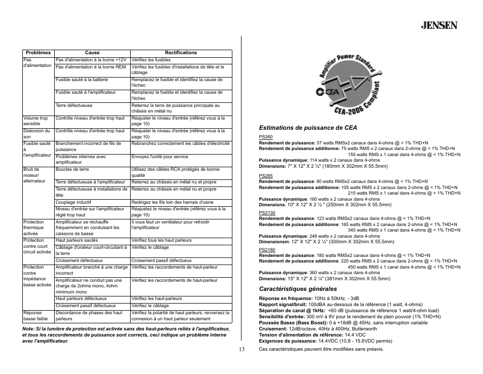 Spécifications, Estimations de puissance de cea, Caractéristiques générales | Localisations de problèmes | Jensen PS2180 User Manual | Page 13 / 16